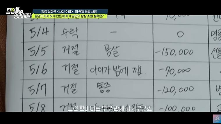 부부 관계 가계부 적는 남편, 아내