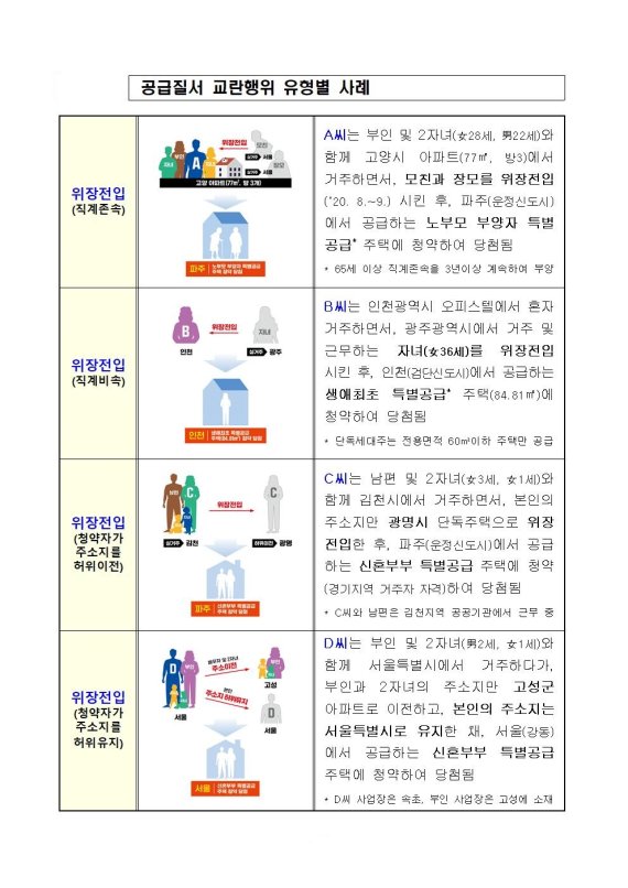 엄마·장모랑 한집살림?..역대급 반