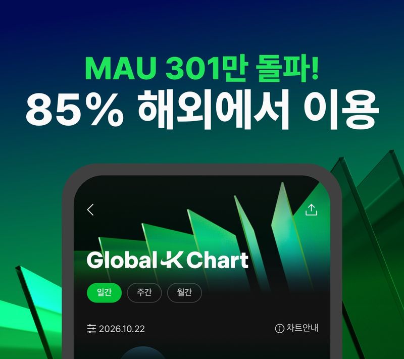 멜론 '글로벌-K 차트', 9월 M